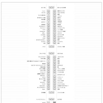 よりどり日和２　宝の地図