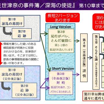 連載小説連動：『宝生世津奈』第1章～第10のスムーズなつながり方