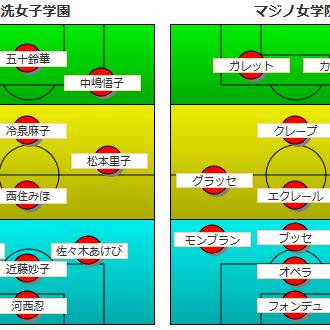 小説用 キャプテン西住 3