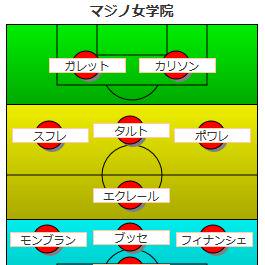 小説用 キャプテン西住 3.5
