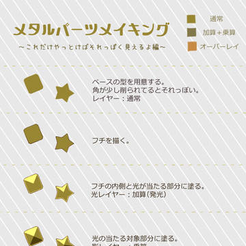 メタルパーツメイキング