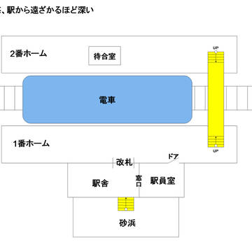 【CoCシナリオ】儀来河内駅　挿絵
