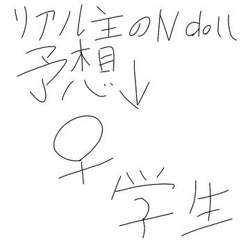 N Dollのリアル主の予想