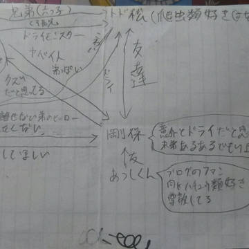 クズな双子とクズな六つ子の物語の関係性