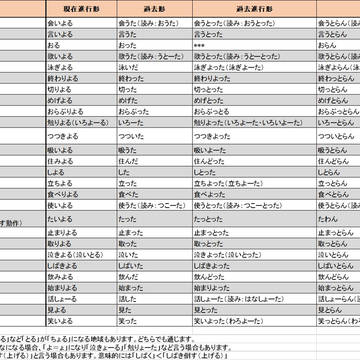 怖くない！広島弁講座