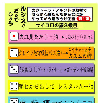 小説挿絵用サイコロの旅フリップボード3