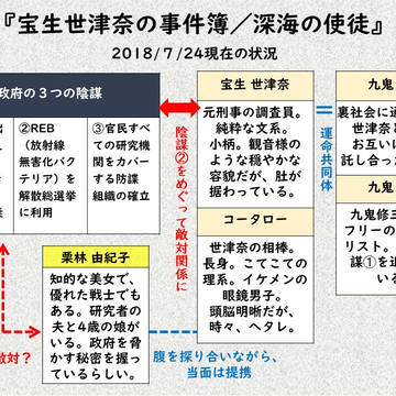連載小説連動『宝生世津奈の事件簿』2018/7/24現在の状況