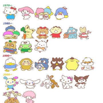 サンリオキャラ(年代順)