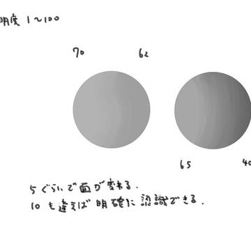 練習３