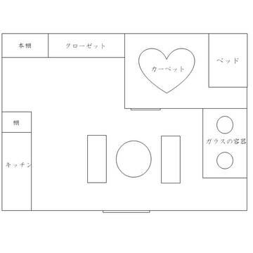 【CoCシナリオ】雫一滴のシークエンスの地図