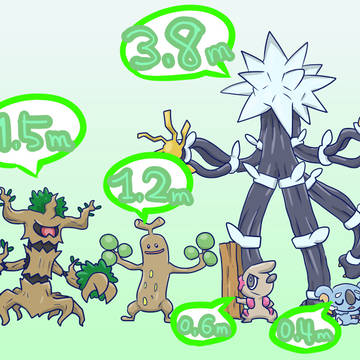ポケモン界の木々