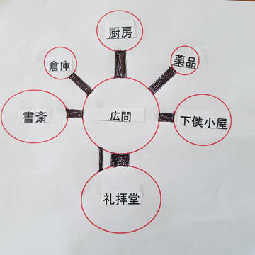手製マップ(セッション1)