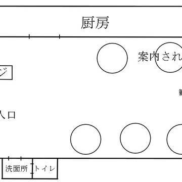 ご注文はお決まりですか?用マップ
