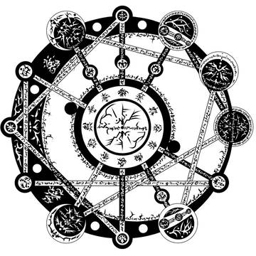 DIAL