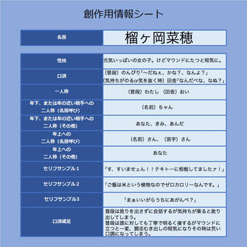【PGB】榴ヶ岡菜穂情報シート