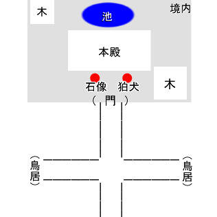 【CoCシナリオ】夢に沈む(KP用全体見取り図)