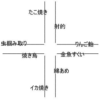 【CoCシナリオ】夢に沈む(KP用屋台配置図)