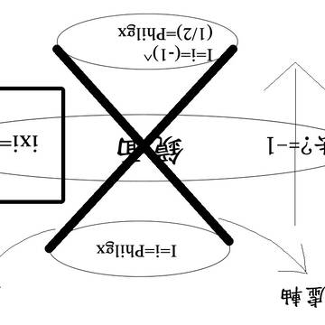 秘術-虛數解析反轉1