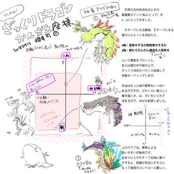 ドラゴンのデザインの考え方と手足・ウロコデザインのしかた
