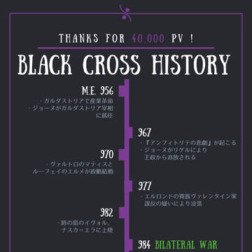 ブラクロ年表