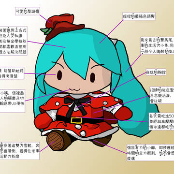 My Santa Miku(ver.2017)服裝性格大剖析!