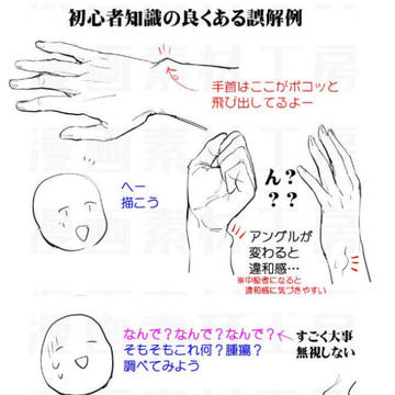 手首の突起と前腕の回転