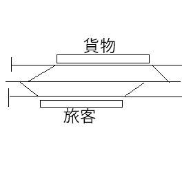 亡命深海棲艦の村　村の駅　簡易路線配置図