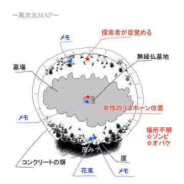 【挿絵】全体像：KP向け情報