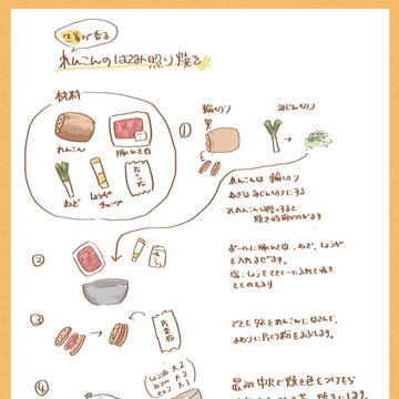 れんこんのはさみ焼