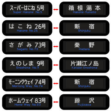 小田急70000形方向幕