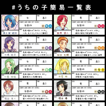 うちのこ一覧