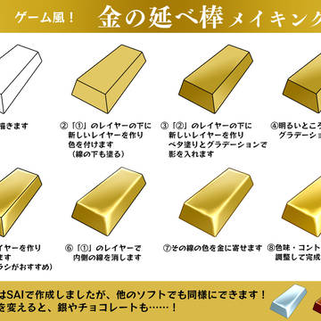 金の延べ棒のメイキング