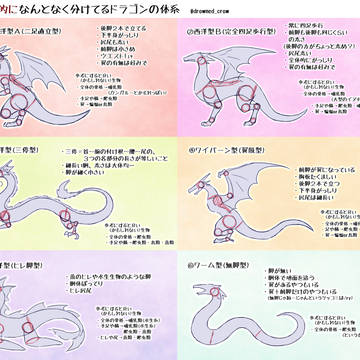 初心者向けドラゴンの描き方まとめ