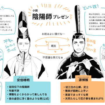 陰陽師プレゼンシート