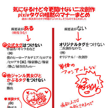 タグについて