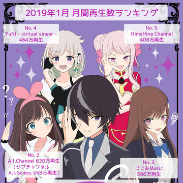 月間再生数 お祝いイラスト