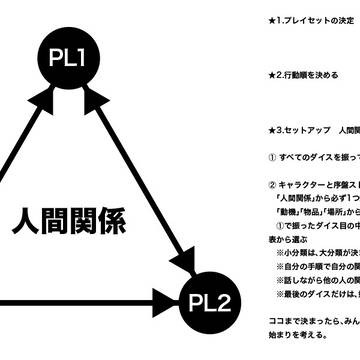 フィアスコ『舞台設定』用フロアマップ（どどんとふ）