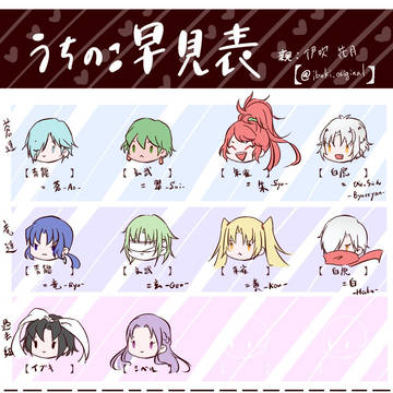 オリキャラ一覧