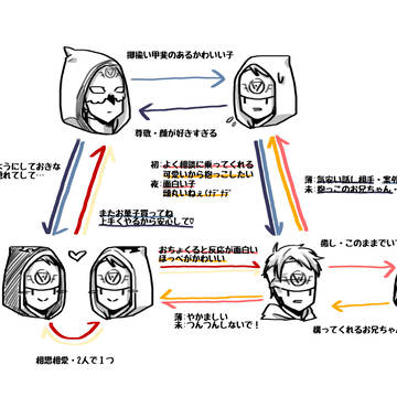 てぃてぃまとめ【腐】