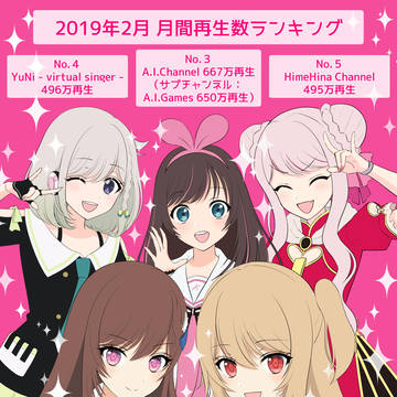 月間再生数 お祝いイラスト