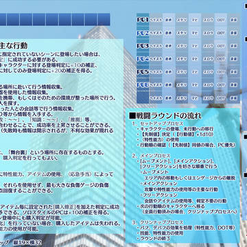 「ガーデンオーダー」どどんとふ用マップ