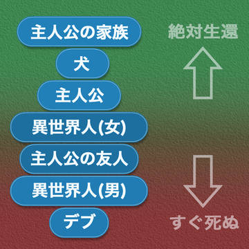 ハリウッドの法則