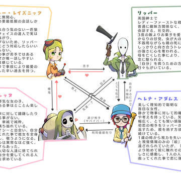 独りぼっちの機械技師と紳士な殺人鬼 キャラクター相関図