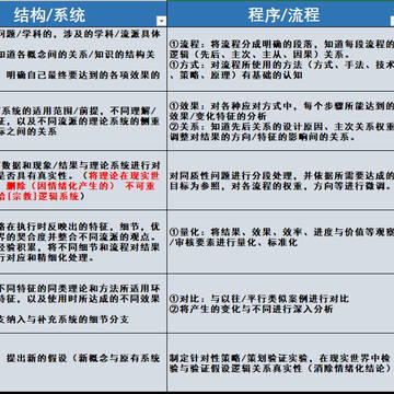 思维的深度以及层次