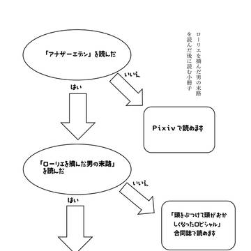 ローリエを摘んだ男の末路を読んだ後に読む小冊子