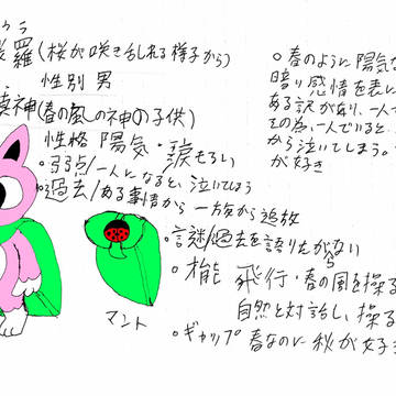 オリキャラ紹介 四季風子