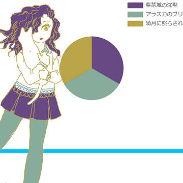 紫ア満