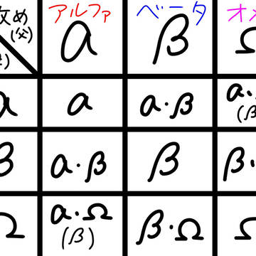 バース型 表