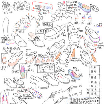 靴描き方 靴の構造を理解する