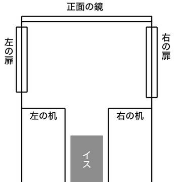 【CoCシナリオ】リブート・リセット・リボーン(画像資料)